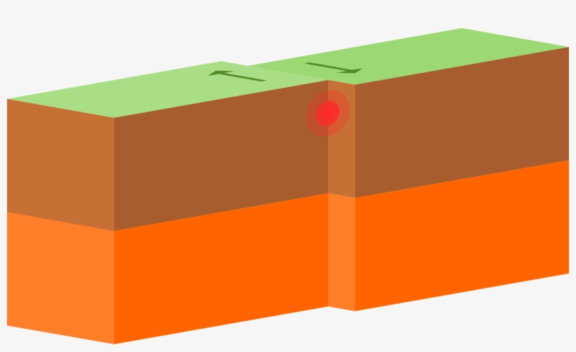 Continental-continental Conservative Plate Boundary - Transform Boundary, transparent png download