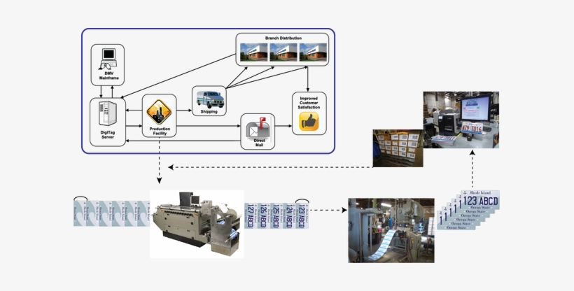 With The Ever Increasing Involvement Of Digital Printing - Cylindrical Grinder, transparent png download