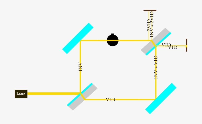 Si Te Fijas, En Este Caso La Luz Sigue Comportándose - Diagram, transparent png download