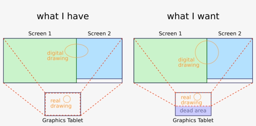 Current And Desired Mapping - Diagram, transparent png download