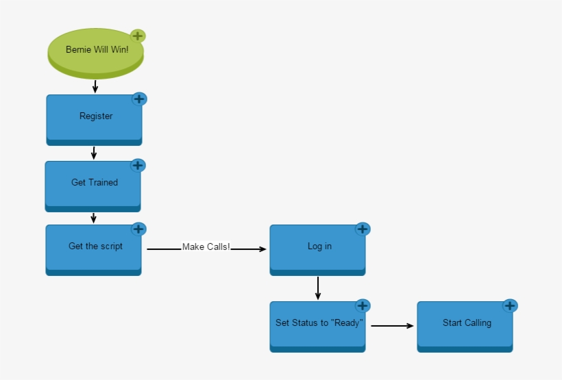Bernie Will Win - Diagram, transparent png download