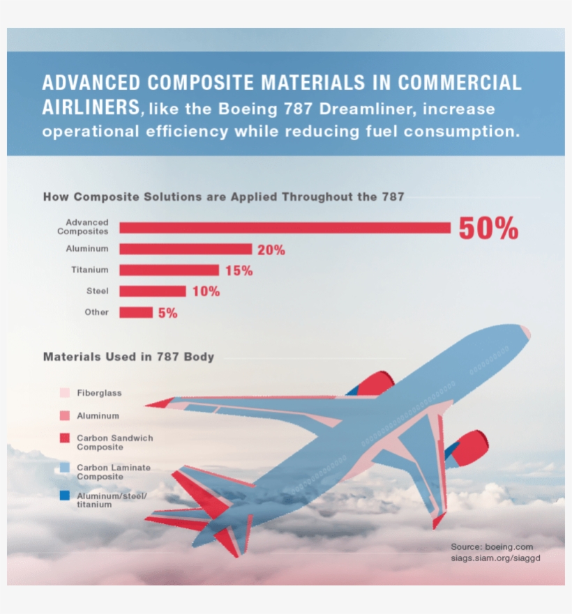 Oerlikon - Graphic - Publishing, transparent png download