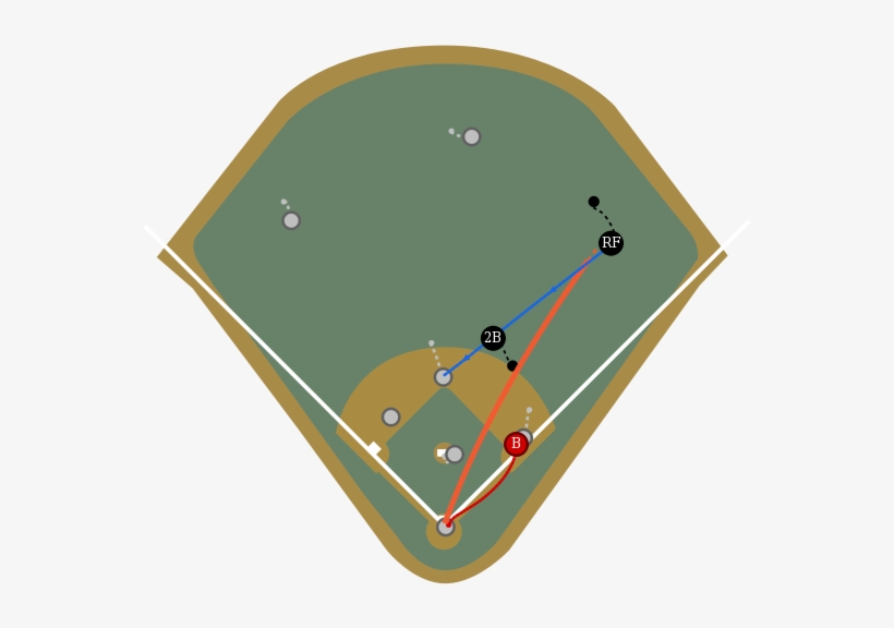 1 Jun - Baseball Field, transparent png download