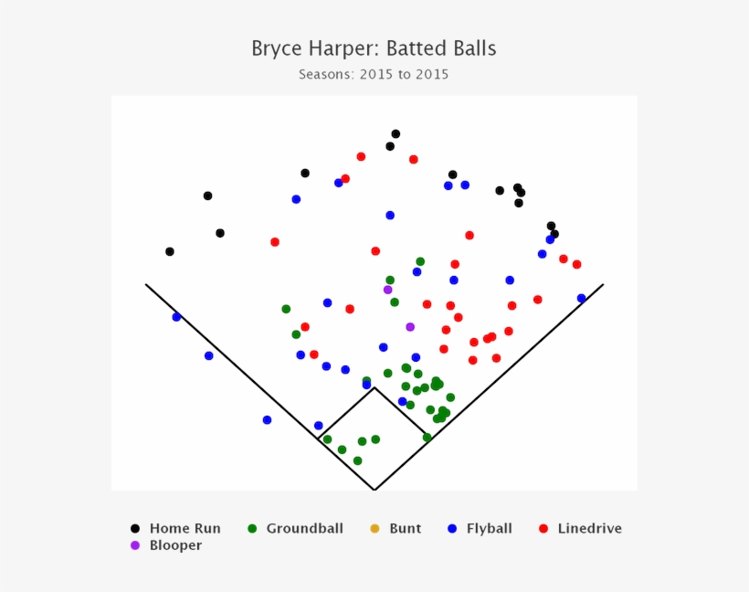 This Is A What Has Harper Done Since Kind Of Piece, - Diagram, transparent png download