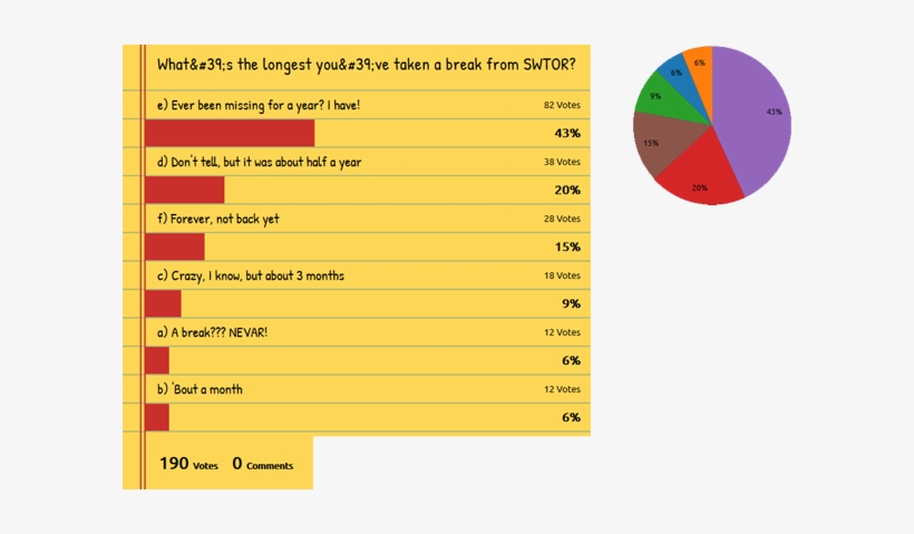 This Week's Poll Graphic - Circle, transparent png download