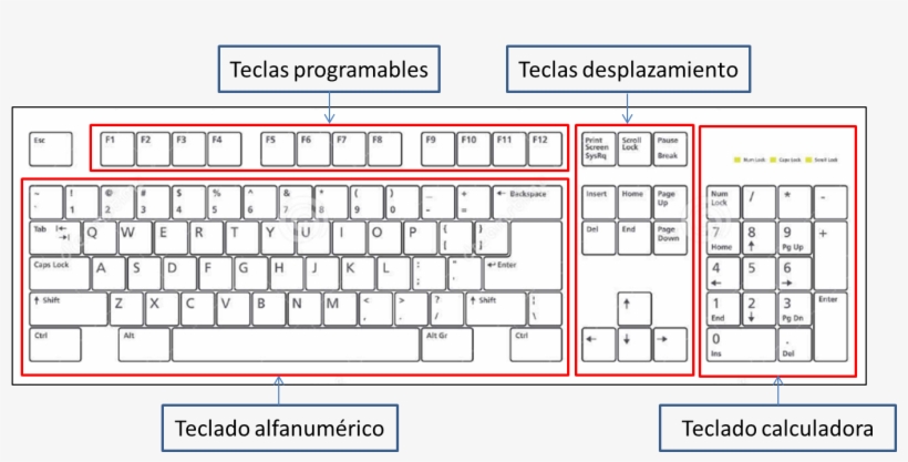 Casebuy Ultra Thin Soft Silicone Keyboard Protector, transparent png download