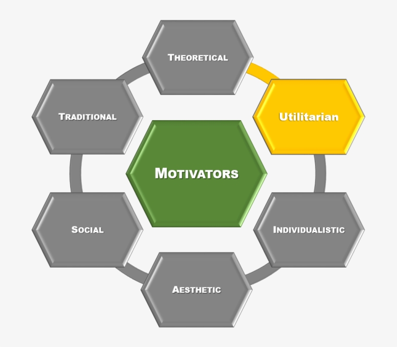 The Utilitarian Motivator - Stress And Intonation Diagram, transparent png download