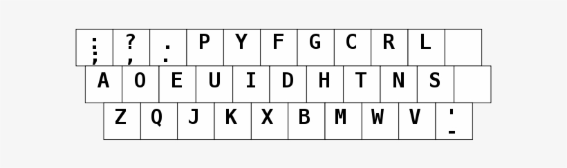 Dvorak Teclado Original - Number, transparent png download