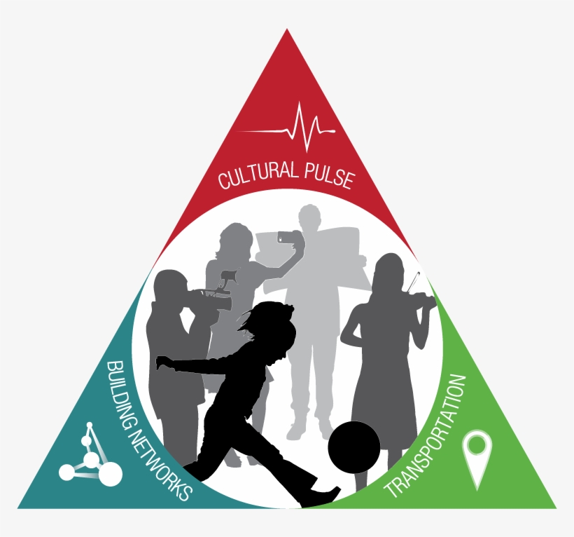 Culture Change Triad Model - Culture Change Transparent, transparent png download