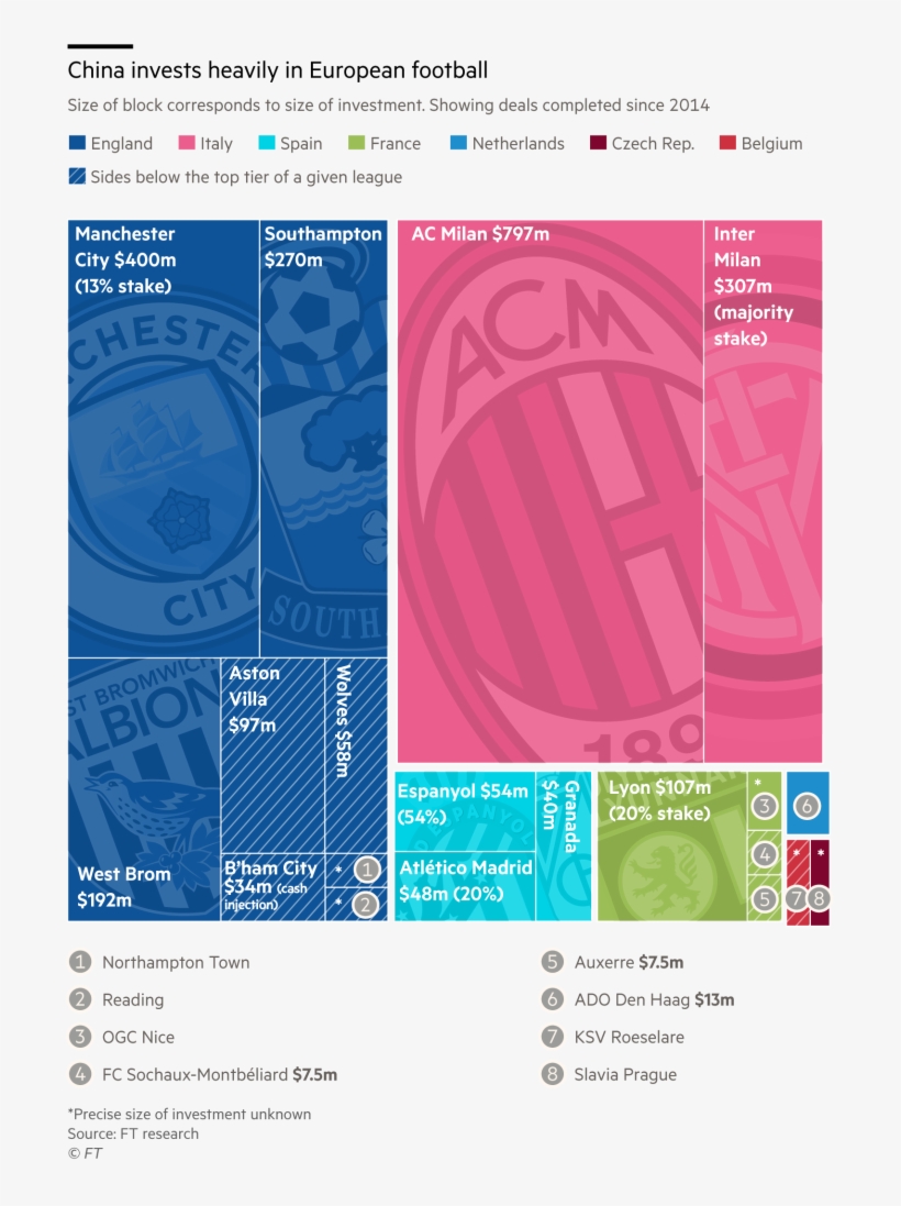 The Ac Milan Saga - Manchester City F.c. Poster Crest 3, transparent png download