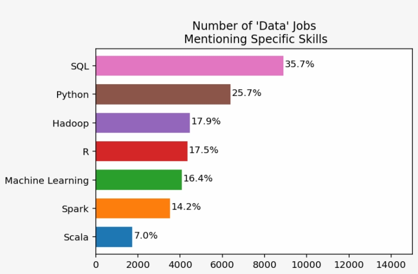 19 Feb - Statistics, transparent png download