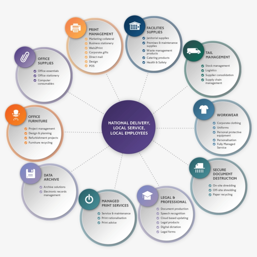 Our Mission Is To Reduce The Money And Time Your Business - Business, transparent png download