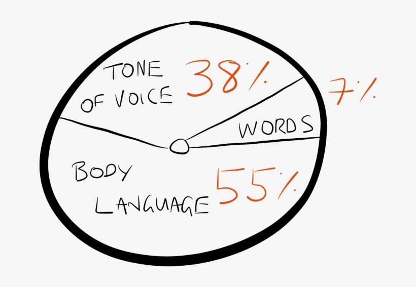 Communication - 7 38 55 Communication, transparent png download