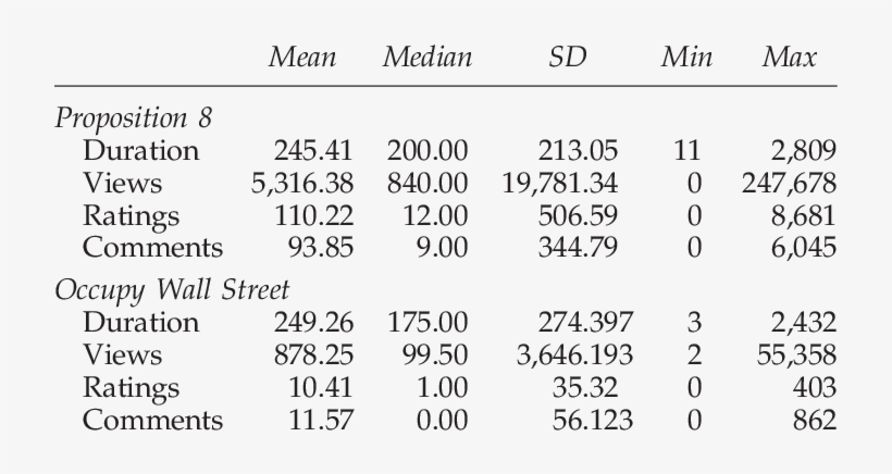 Comparing The Popularity Of Videos For Proposition - Vu Mf, transparent png download