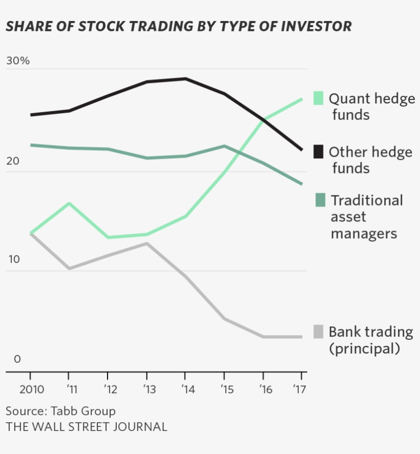 The Quants Run Wall Street Now - Diagram, transparent png download
