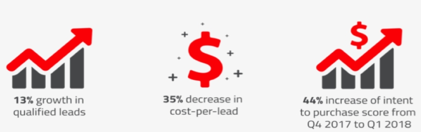 Be Selective With Sem Strategies - Graphic Design, transparent png download