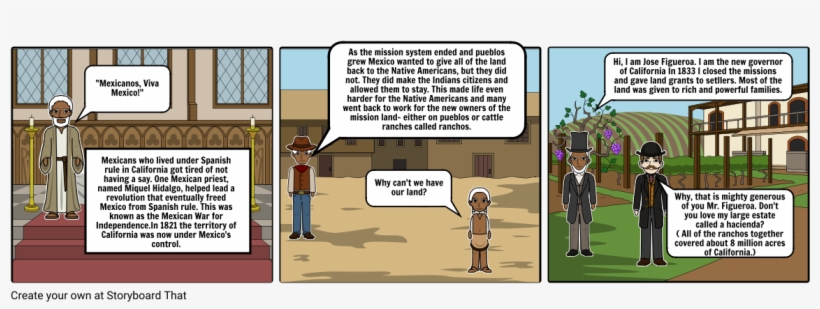 From Spainish Rule To Mexico - Cartoon, transparent png download