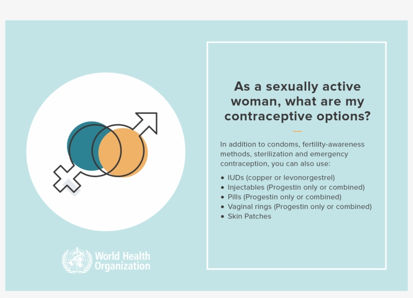 As A Sexually Active Woman, What Are My Contraceptive - Circle, transparent png download