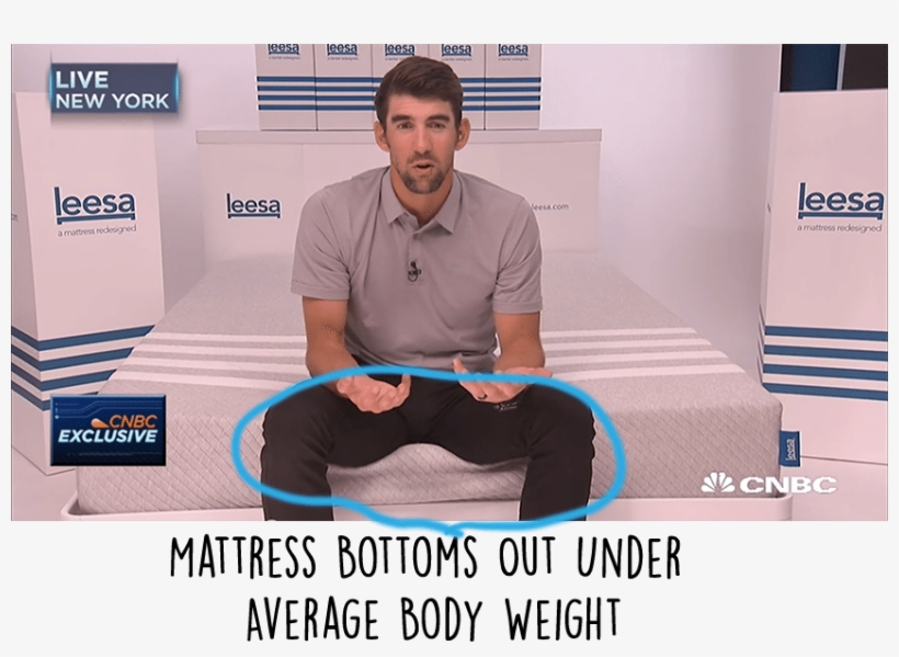 Leesa And Michael Phelps Directly Violated The Ftc - Leesa Mattress Michael Phelps, transparent png download