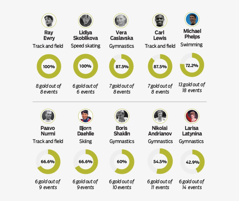 Who Wins The Most In Individual Events - Michael Phelps 28 Medals Graphic, transparent png download