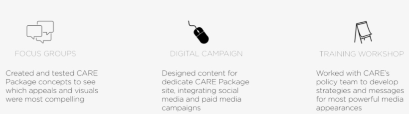 Care Care Package - Wire, transparent png download