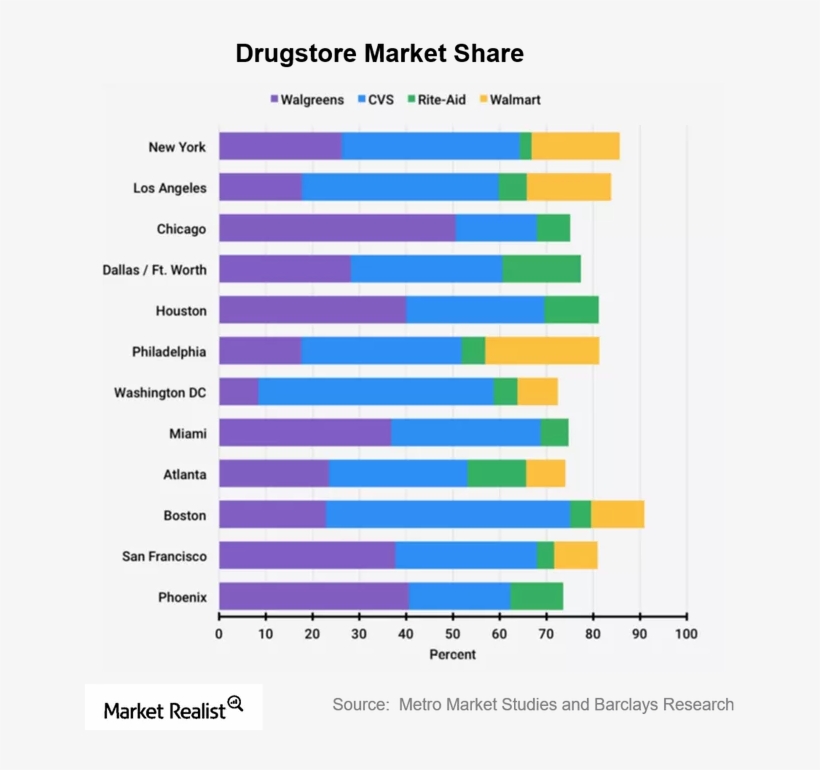 The Dividend Duopoly - Walgreens Market Share, transparent png download