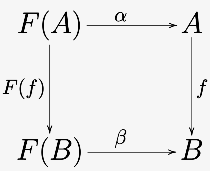 Open - Algebra, transparent png download