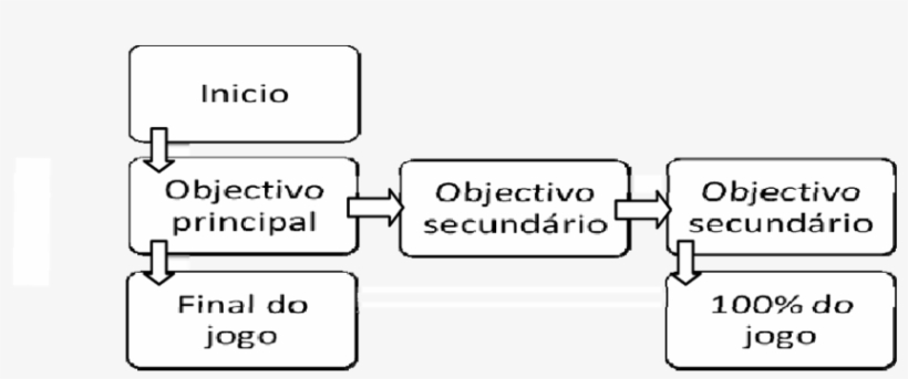 Gráfico De Progresso Em Ocarina Of Time - Diagram, transparent png download