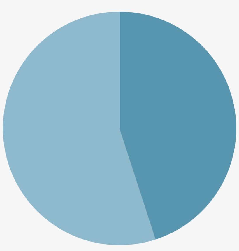 This Report Expects To Examine The Developments Of, transparent png download