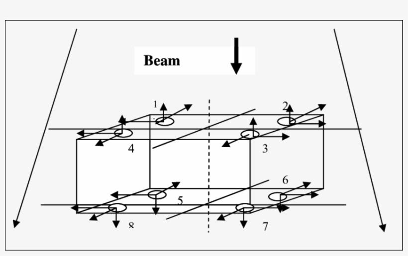Mosfet Placements And Sensitivity To Movement Direction - Diagram, transparent png download
