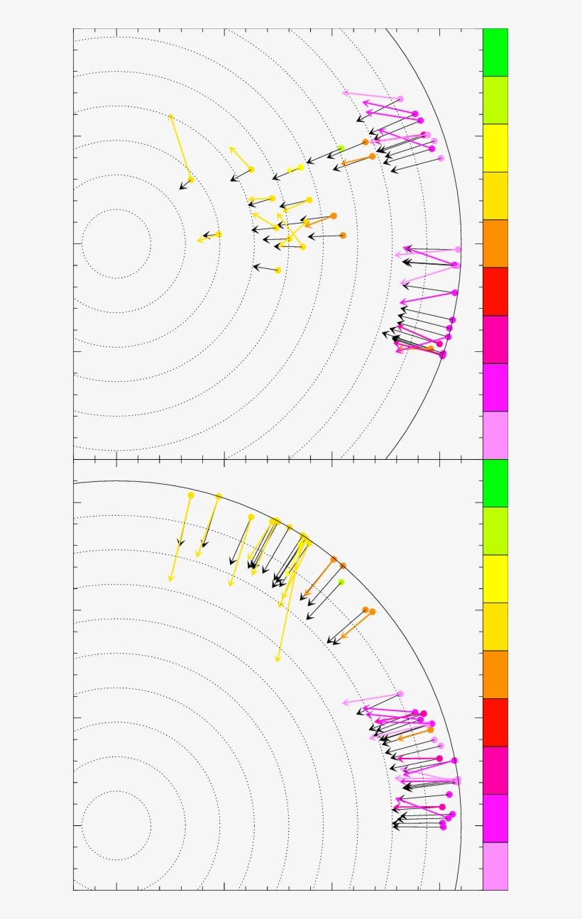 Measured And Best Fit Model (black Arrows ) 3 D Velocity - Circle, transparent png download