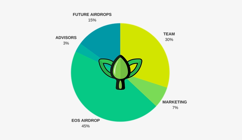 #11 Karma App & Airdrop With Dallas Rushing - Eos Karma, transparent png download