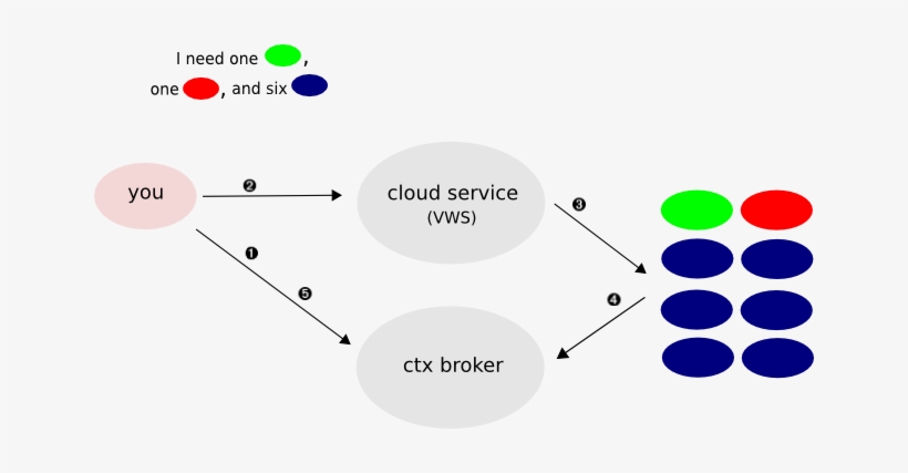 Let's Say You Have A Head Node, File Server And A Pool - Diagram, transparent png download
