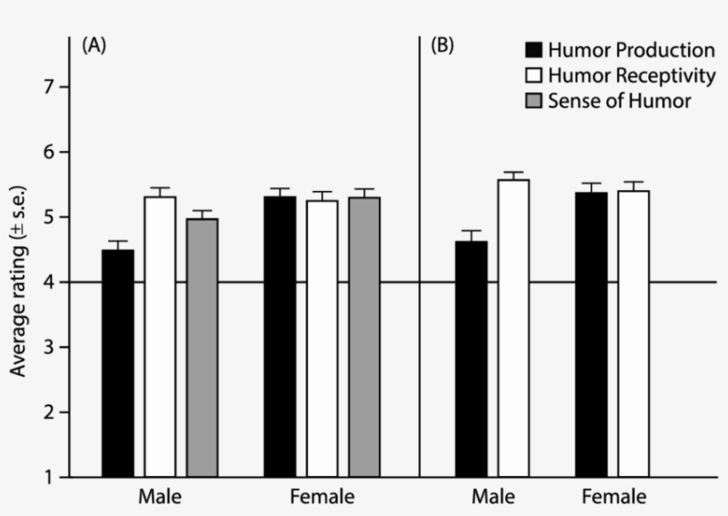 Men's And Women's Preference For Humor Production, - Chronic Kidney Disease, transparent png download
