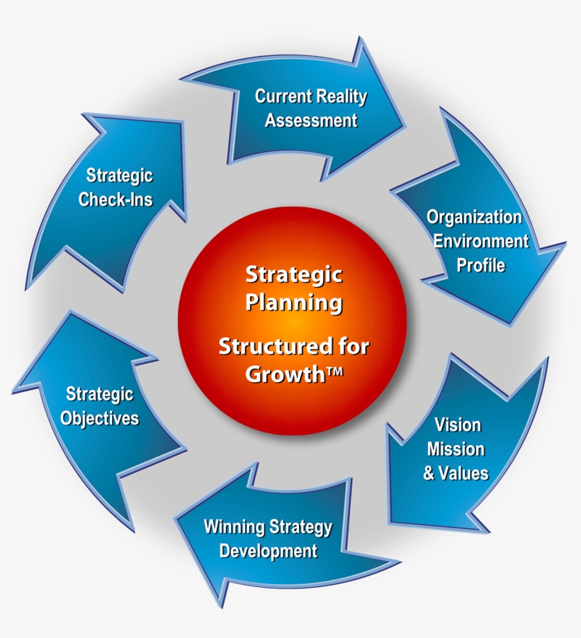 Structured For Growth™ - Strategic Planning, transparent png download