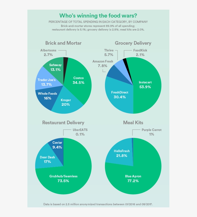 Data Source - Earnest - Diagram, transparent png download