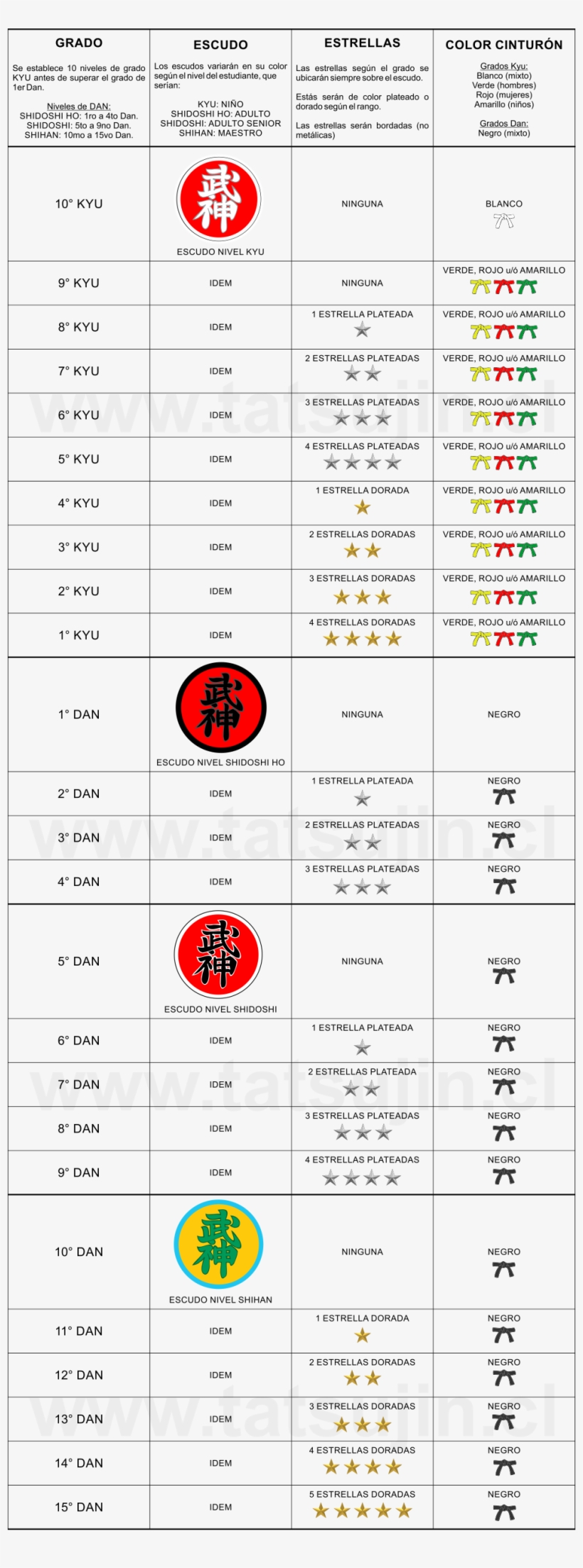 Bujinkan Dojo Budo Taijutsu - Bujinkan, transparent png download