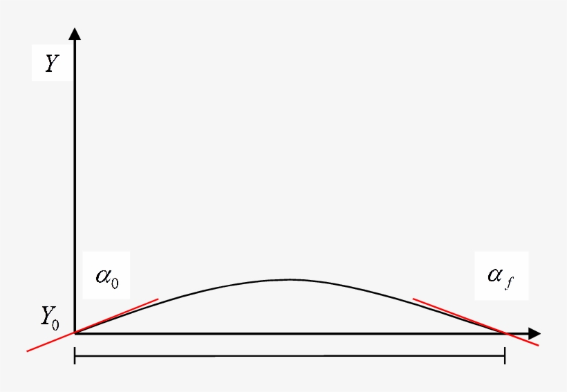 Perfil De Carretera Considerado Para El Estudio De - Diagram, transparent png download