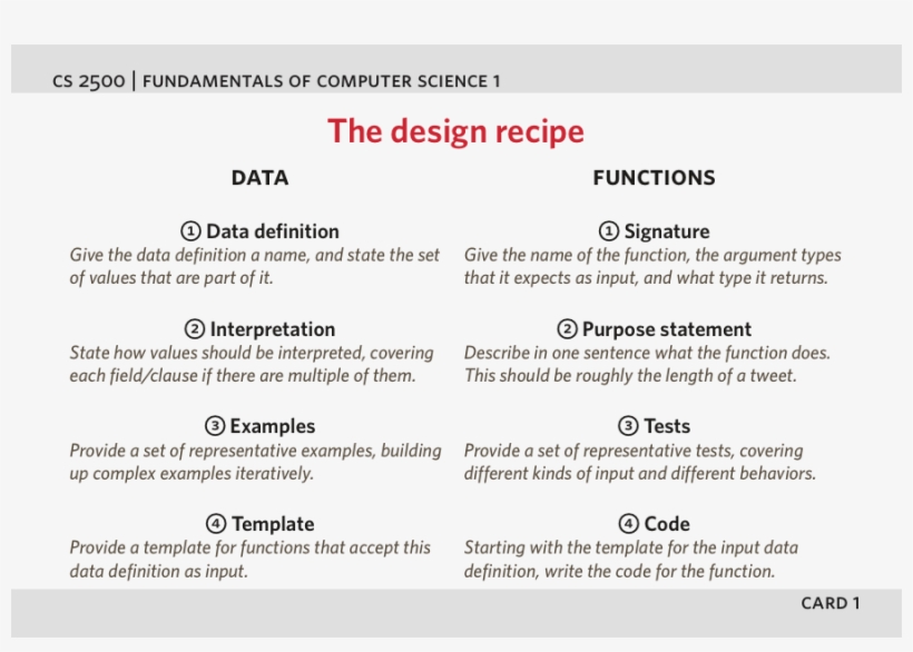 Design Recipe - Design, transparent png download
