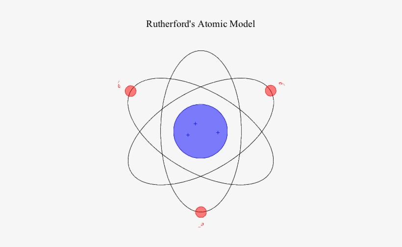Physicsbook Modernphysics Graphik 4 - Most Up To Date Model Of The Atom, transparent png download