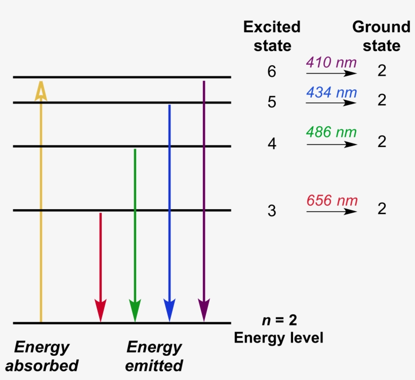 Atom, transparent png download