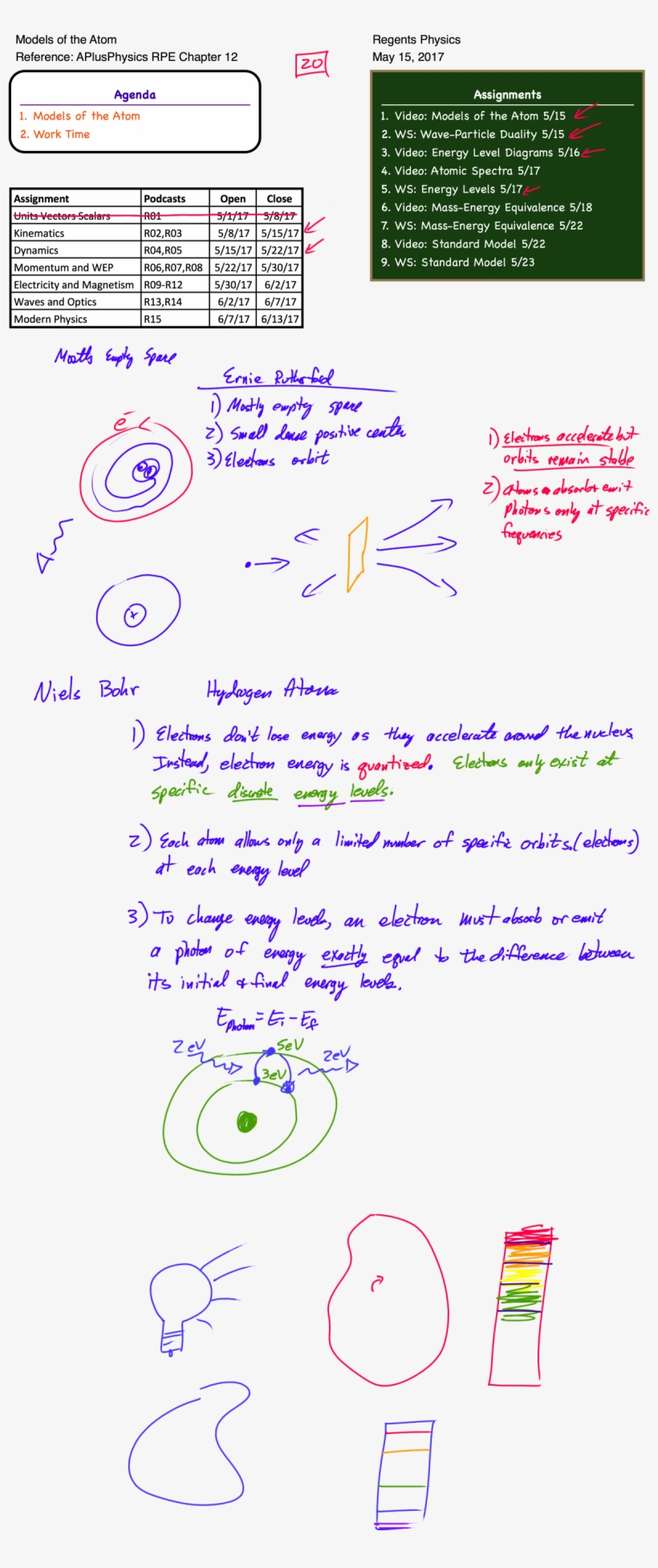 This Entry Was Posted In Modern Physics And Tagged - Aplusphysics Modern Mass Energy Equivalence Answer, transparent png download