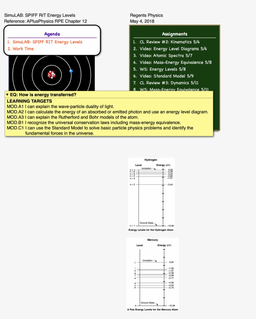 Posted In Modern Physics - Physics, transparent png download