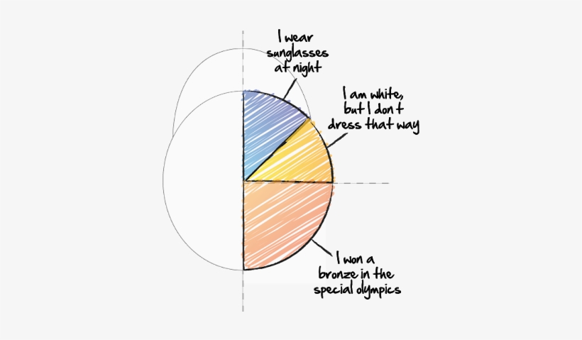 But Maybe I'm Judging Some Of These People Too Soonthere - 21st, transparent png download