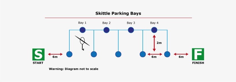 Diagram Of Skittle Parking Bays - Parking Space, transparent png download