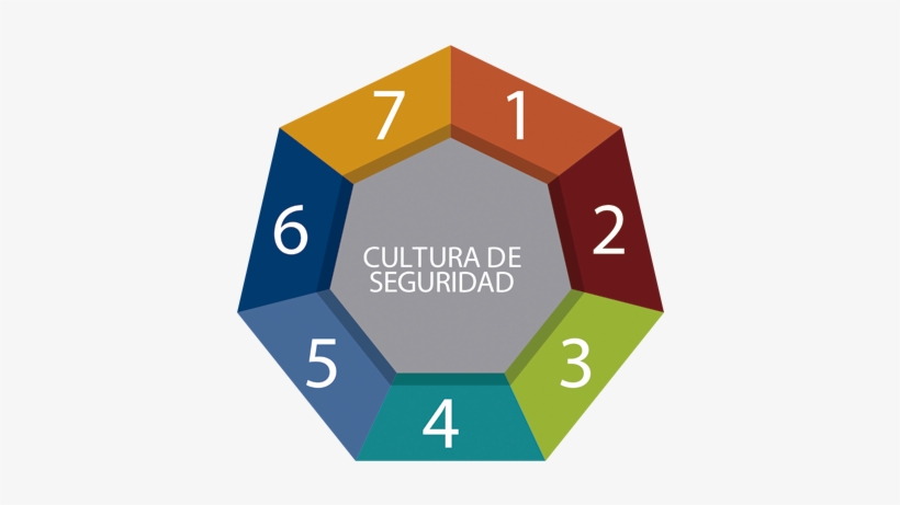 ¿qué Son - Graphic Design, transparent png download