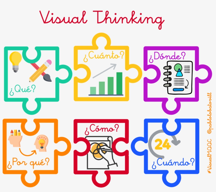 Continuamos Con Visual Thinking - Visual Thinking Iconos De Por ...