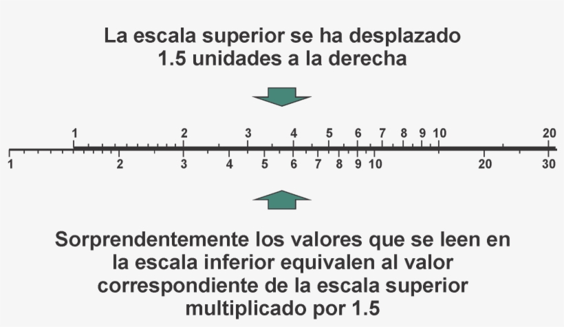 El Nuevo Arreglo, Agilizaba La Realización De Las Operaciones - Diagram, transparent png download