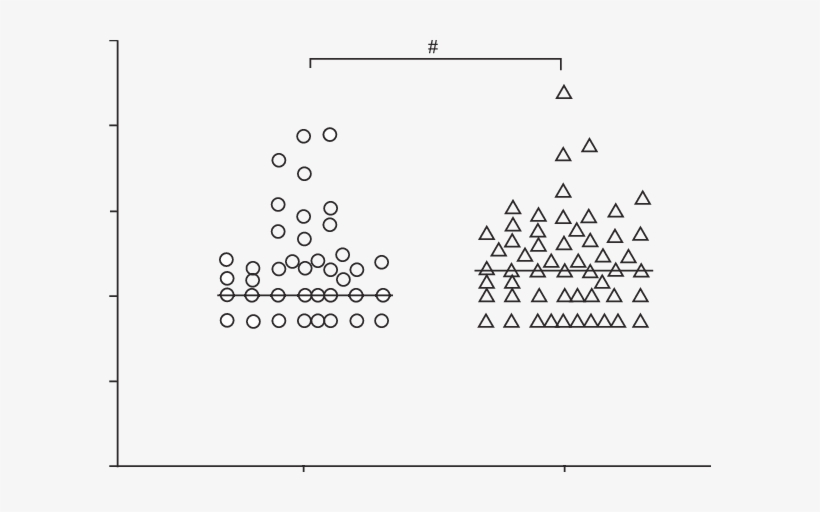Number Of Eosinophils In Bronchial Biopsies (per - Number, transparent png download