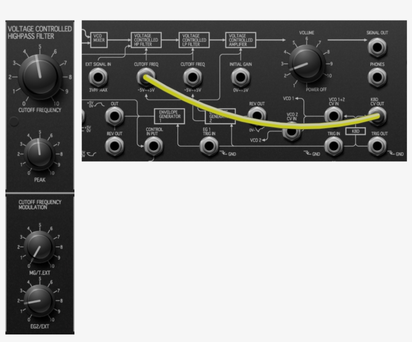 Sync Snr3 - Korg - Ms-20 Mini Monophonic Synthesizer - 37 Mini, transparent png download